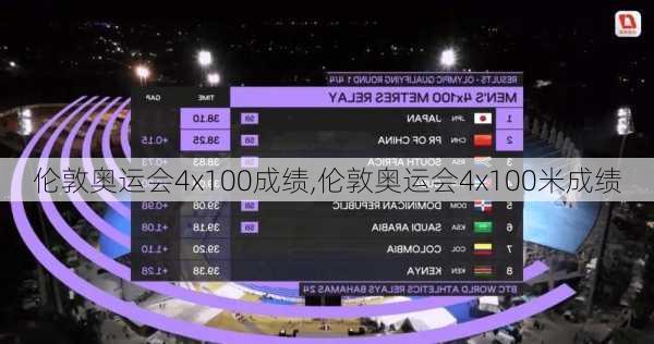 伦敦奥运会4x100成绩,伦敦奥运会4x100米成绩