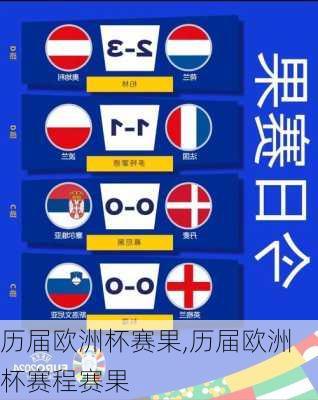 历届欧洲杯赛果,历届欧洲杯赛程赛果