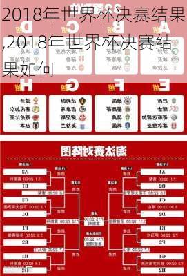 2018年世界杯决赛结果,2018年世界杯决赛结果如何