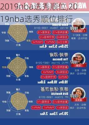 2019nba选秀顺位,2019nba选秀顺位排行