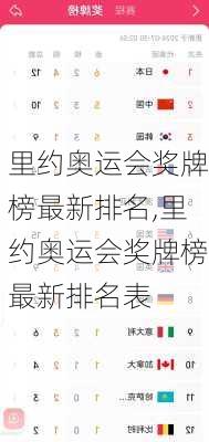 里约奥运会奖牌榜最新排名,里约奥运会奖牌榜最新排名表