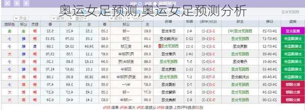 奥运女足预测,奥运女足预测分析