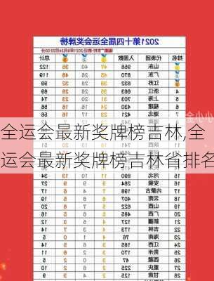 全运会最新奖牌榜吉林,全运会最新奖牌榜吉林省排名