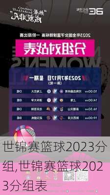 世锦赛篮球2023分组,世锦赛篮球2023分组表