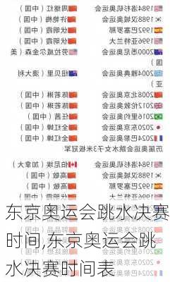 东京奥运会跳水决赛时间,东京奥运会跳水决赛时间表