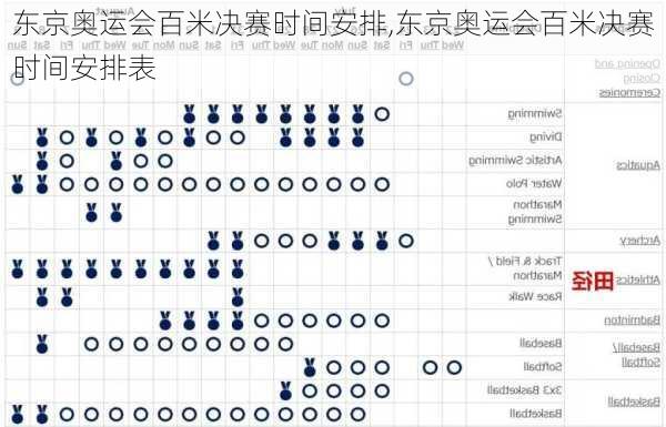 东京奥运会百米决赛时间安排,东京奥运会百米决赛时间安排表