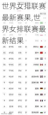 世界女排联赛最新赛果,世界女排联赛最新结果