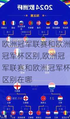 欧洲冠军联赛和欧洲冠军杯区别,欧洲冠军联赛和欧洲冠军杯区别在哪