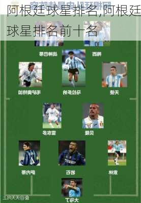 阿根廷球星排名,阿根廷球星排名前十名