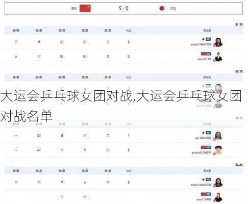 大运会乒乓球女团对战,大运会乒乓球女团对战名单