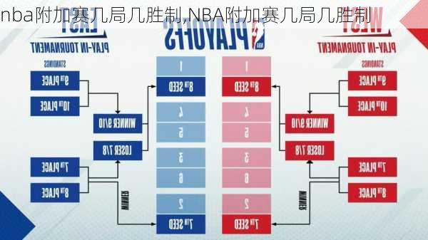 nba附加赛几局几胜制,NBA附加赛几局几胜制