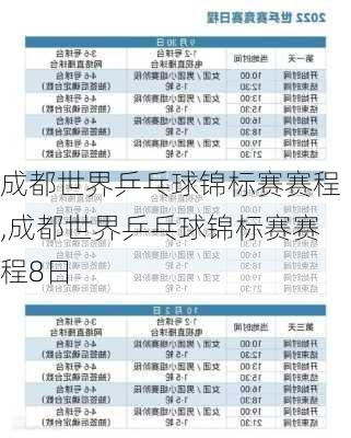 成都世界乒乓球锦标赛赛程,成都世界乒乓球锦标赛赛程8日