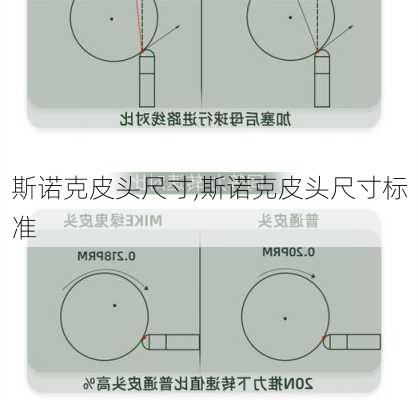 斯诺克皮头尺寸,斯诺克皮头尺寸标准