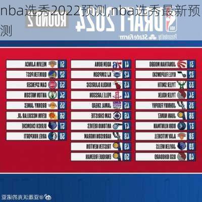 nba选秀2022预测,nba选秀最新预测