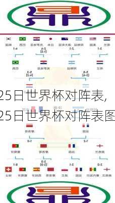 25日世界杯对阵表,25日世界杯对阵表图