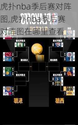虎扑nba季后赛对阵图,虎扑nba季后赛对阵图在哪里查看