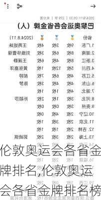 伦敦奥运会各省金牌排名,伦敦奥运会各省金牌排名榜
