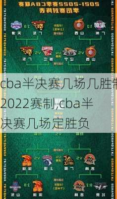 cba半决赛几场几胜制2022赛制,cba半决赛几场定胜负