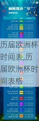 历届欧洲杯时间表,历届欧洲杯时间表格