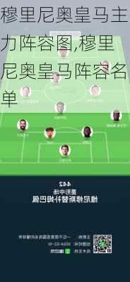 穆里尼奥皇马主力阵容图,穆里尼奥皇马阵容名单
