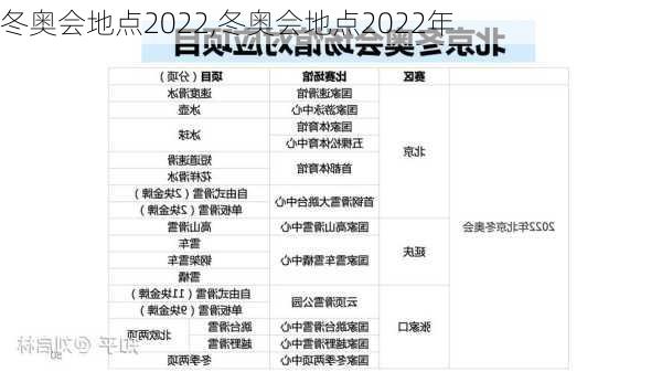冬奥会地点2022,冬奥会地点2022年