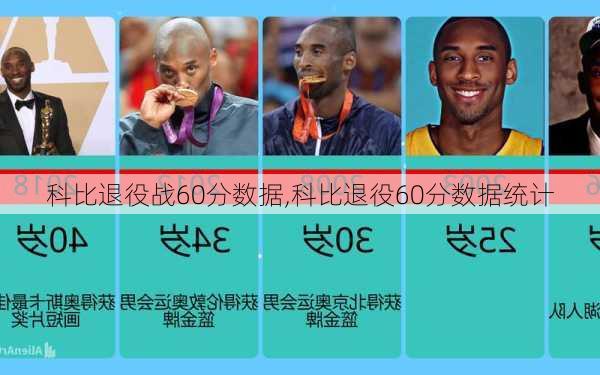 科比退役战60分数据,科比退役60分数据统计