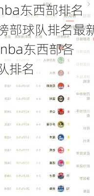 nba东西部排名榜部球队排名最新,nba东西部各队排名