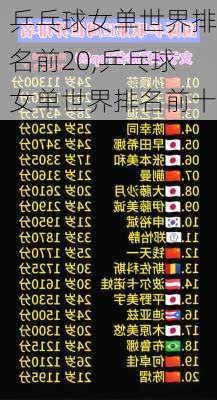 乒乓球女单世界排名前20,乒乓球女单世界排名前十