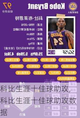 科比生涯十佳球助攻,科比生涯十佳球助攻数据
