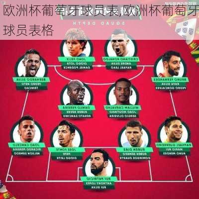 欧洲杯葡萄牙球员表,欧洲杯葡萄牙球员表格