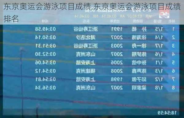 东京奥运会游泳项目成绩,东京奥运会游泳项目成绩排名