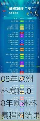 08年欧洲杯赛程,08年欧洲杯赛程图结果