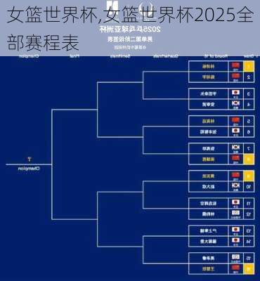 女篮世界杯,女篮世界杯2025全部赛程表