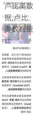 卢比奥数据,卢比奥数据统计