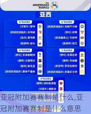 亚冠附加赛赛制是什么,亚冠附加赛赛制是什么意思