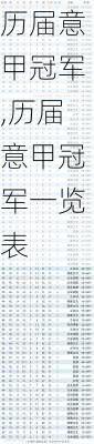历届意甲冠军,历届意甲冠军一览表