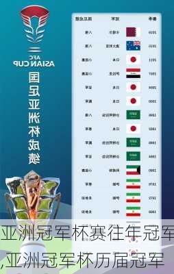 亚洲冠军杯赛往年冠军,亚洲冠军杯历届冠军