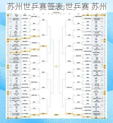 苏州世乒赛签表,世乒赛 苏州