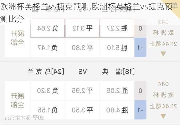 欧洲杯英格兰vs捷克预测,欧洲杯英格兰vs捷克预测比分