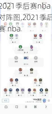 2021季后赛nba对阵图,2021季后赛 nba