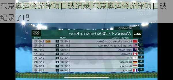 东京奥运会游泳项目破纪录,东京奥运会游泳项目破纪录了吗