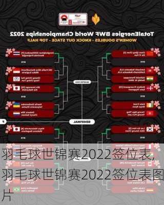 羽毛球世锦赛2022签位表,羽毛球世锦赛2022签位表图片