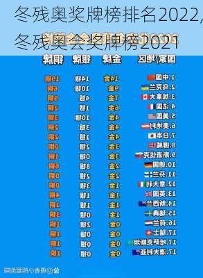 冬残奥奖牌榜排名2022,冬残奥会奖牌榜2021