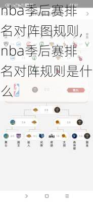 nba季后赛排名对阵图规则,nba季后赛排名对阵规则是什么