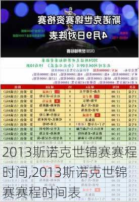 2013斯诺克世锦赛赛程时间,2013斯诺克世锦赛赛程时间表