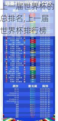 上一届世界杯的总排名,上一届世界杯排行榜