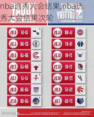 nba选秀大会结果,nba选秀大会结果次轮