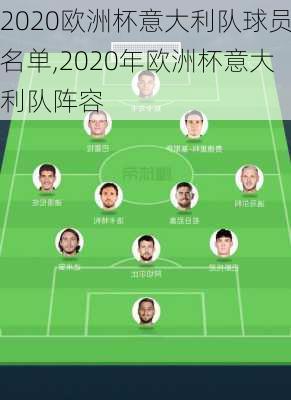 2020欧洲杯意大利队球员名单,2020年欧洲杯意大利队阵容