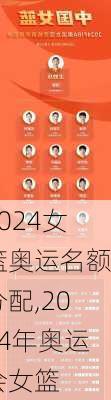 2024女篮奥运名额分配,2024年奥运会女篮