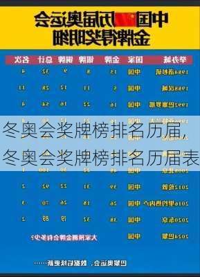 冬奥会奖牌榜排名历届,冬奥会奖牌榜排名历届表
